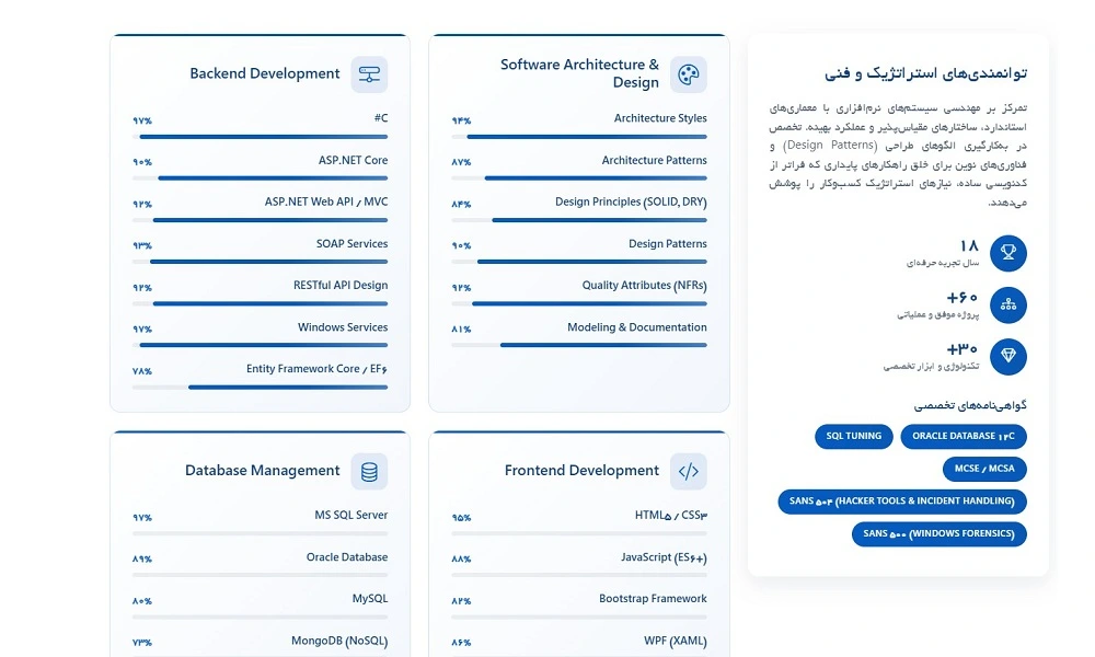 تصاویر سامانه برندینگ شخصی imaninova شماره 2